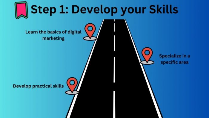 Step 1 roadmap for starting a career in digital marketing