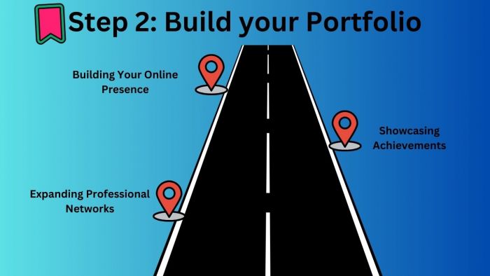 Step 2 roadmap for starting a career in digital marketing